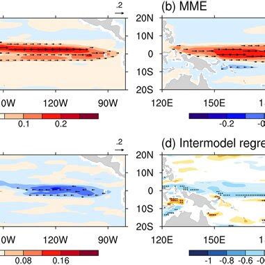 Composite zonal current anomalies shading and vector ms¹ averaged