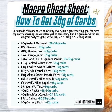 Macro Cheat Sheet How To Get Grams Of Carbs Blog