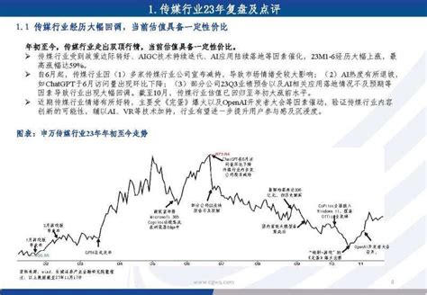 2023年传媒互联网行业年度策略：关注业绩成长，追迹ai应用 报告精读 未来智库