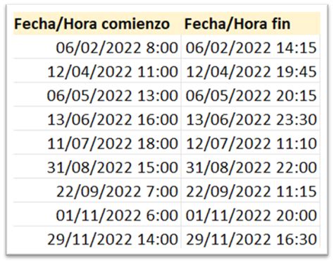 Diferencia Entre Fechas