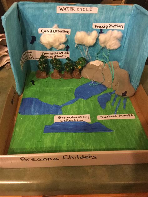How To Make A 3d Diagram Of The Water Cycle Water Cycle 3d M