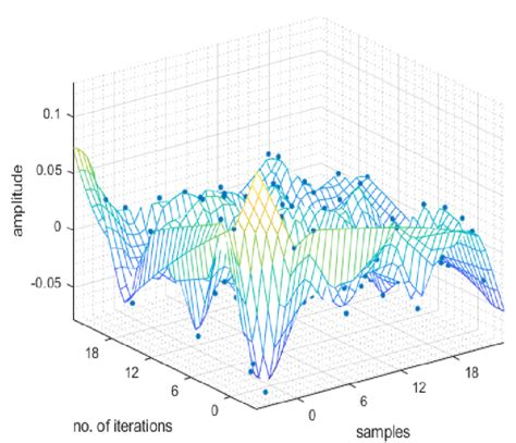 21 Stochastic Gradient Descent Sgd Optimization Algorithms With