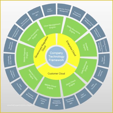 62 Free Circular organizational Chart Template | Heritagechristiancollege