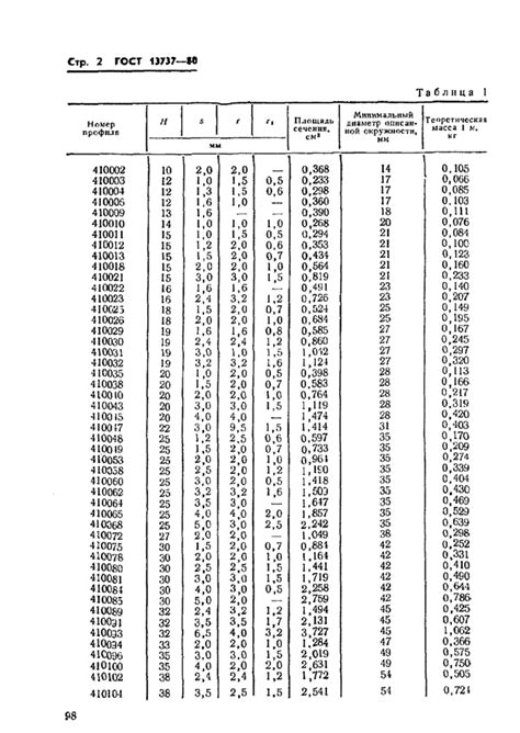 ГОСТ 13737-80: Профили прессованные прямоугольные равнополочного ...