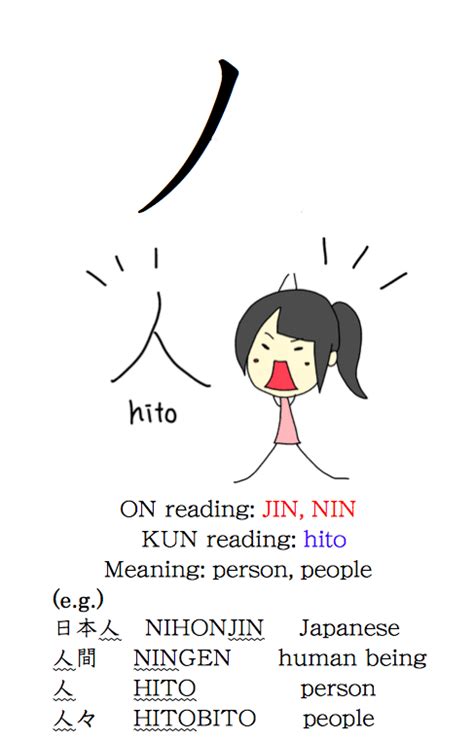 Learning Japanese Language 〜sakuras Japanese〜 人【how To Write Kanji 40】