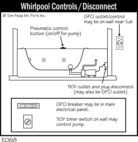 E068 Whirlpool Controls Disconnect Covered Bridge Professional Home