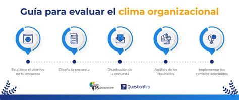 Clima Laboral ¿cómo Medirlo Y Mejorarlo