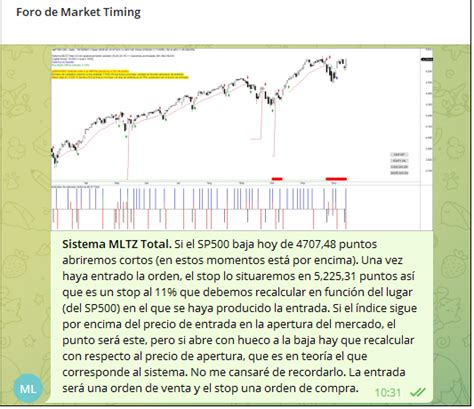 Señales De Trading Del Sistema Mltz Total Mltradingzone