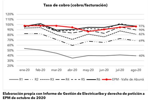 Le ha ido bien a EPM con el negocio de Afinia TODOS POR MEDELLÍN