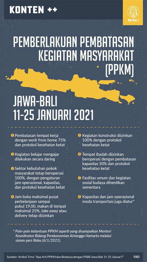 Apa Arti Ppkm Dan Bedanya Dengan Psbb Jawa Bali Januari