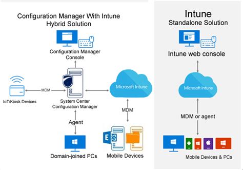 Understanding What Is Microsoft Intune A Comprehensive Guide Nbkomputer