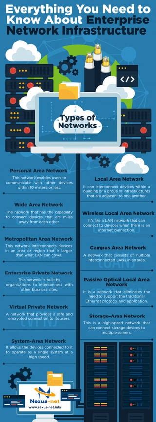 Everything You Need To Know About Enterprise Network Infrastructure Pdf