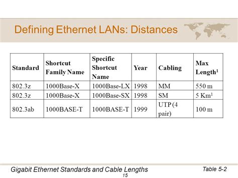 Unit 5: Chapter 5, Ethernet LANs - ppt video online download