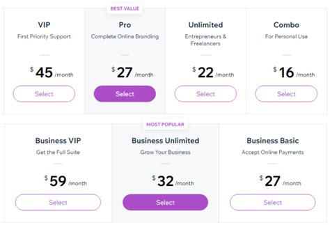 Wix Pricing Plans 2023 - How to Avoid the Hidden Costs