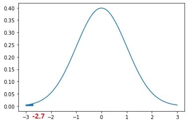 Z Score Definition Formula And Calculation Vrcacademy