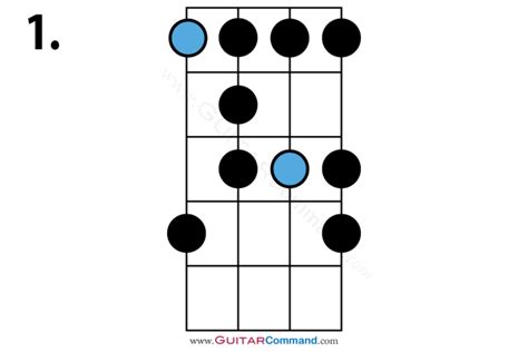 Bass Guitar Scales Bass Guitar Chords Bass Guitar Lessons Guitar