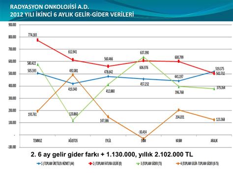 Ppt Cerrahpa A Tip Fak Ltes Radyasyon Onkoloj S Anab L M Dali