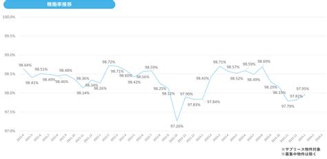 賃貸管理マンスリーデータ（2024年1月）を公開｜不動産投資家k