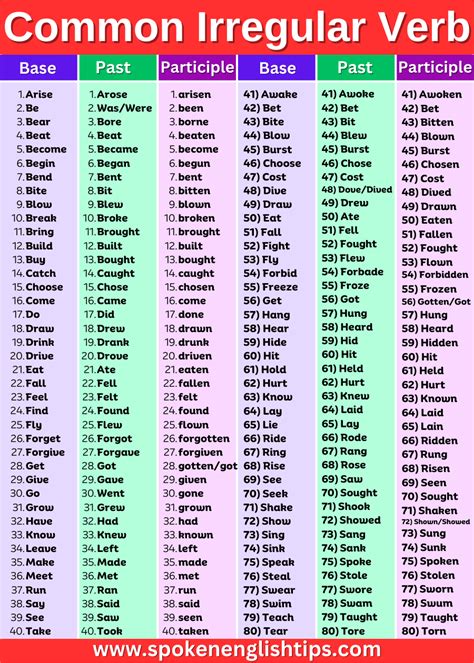 Verbs List Irregular Verbs List Of Common Irregular Verbs In Hot Sex Picture