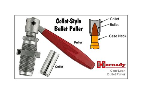 Hornady Cam Lock Bullet Puller Outdoor Essentials