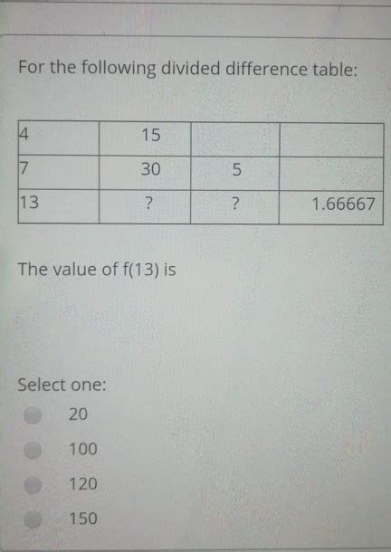 Solved For The Following Divided Difference Table 4 15 17