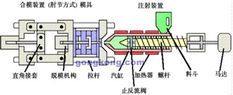 双色注塑机顺序动作流程