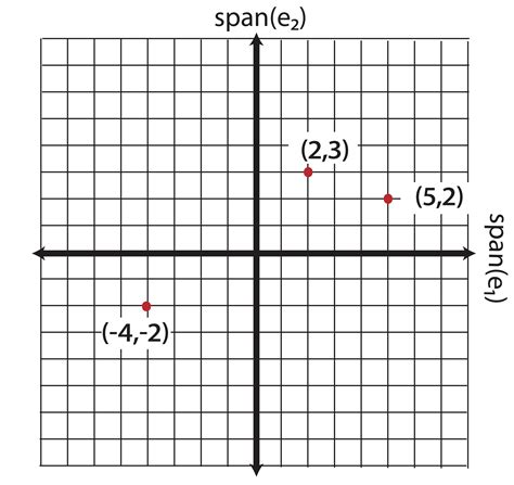 Chapter 8 Basis and Change of Basis | Linear Algebra for Data Science