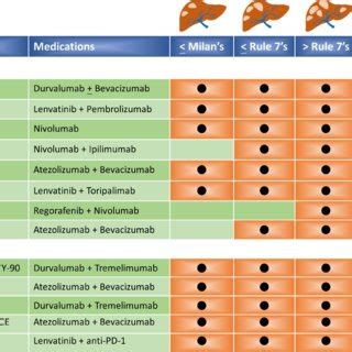 Ongoing Trials Of Ici Based Therapy In Intermediate Stage Hcc The Pie