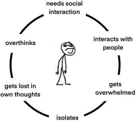 The Circle Of Life Rsamemetherapy