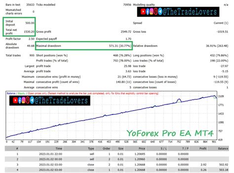 YoForex Pro EA MT4 Work On Build 1420 Forex Robot MT4 Expert