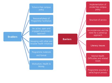 Final Coding Framework Download Scientific Diagram