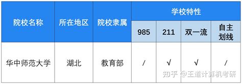 考情分析2023年华中师范大学计算机考研考情分析 知乎