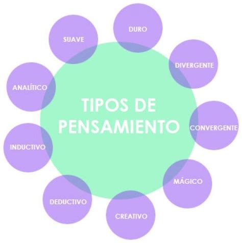 Los 9 Tipos De Pensamiento Y Sus Características Pensamientos