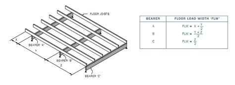 43+ Floor Joist Spacing Australia PNG