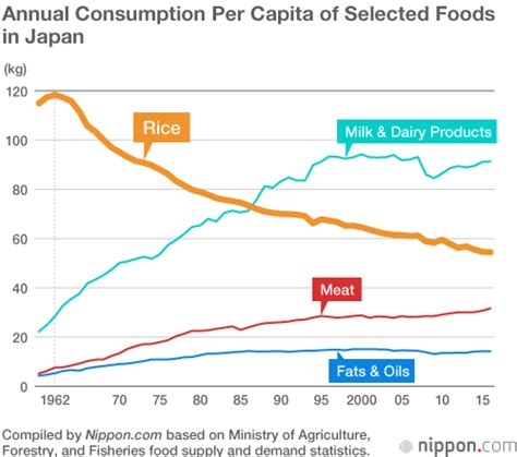 Albums 98 Pictures Is Rice The Most Consumed Food In The World Completed