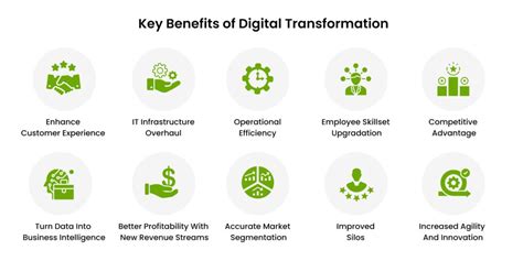 What Is Digital Transformation Here Is Everything You Need To Know