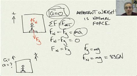 Physics 11 Lesson 14 Dynamics Elevator Problem Youtube