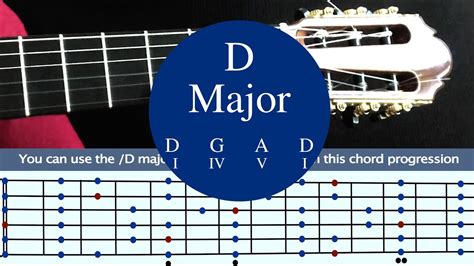 Improvise With Me Jam In D Major Scale Practice Improvisation