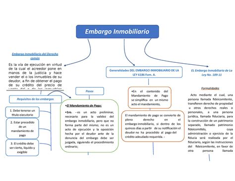 Mapa Conceptual Embordo Images And Photos Finder