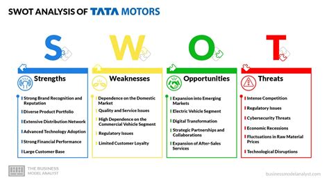 Tata Motors SWOT Analysis (2025)