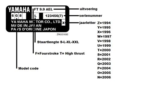 Yamaha Outboard Model Codes