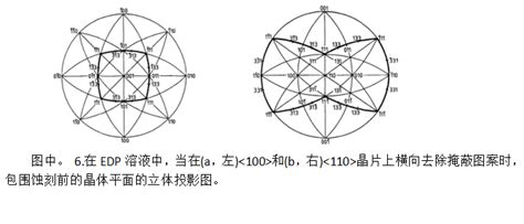 华林科纳 碱性溶液中结晶硅的各向异性蚀刻 知乎