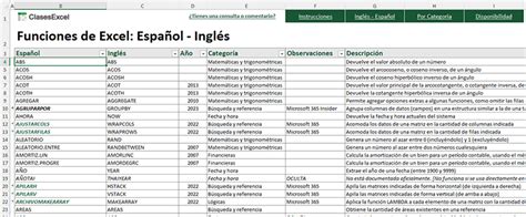 Funciones de Excel en inglés y español Diccionario completo