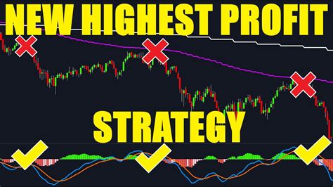 Highest Profit Trading Strategy On Youtube Proven 100 Trades Mtf