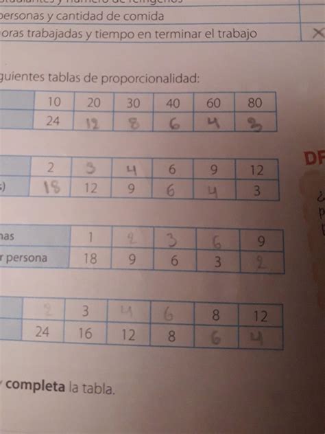 Completa Las Siguientes Tablas De Proporcionalidad Tiempo The