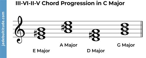 The Circle Of Fifths Vivaldi How Did He Use It