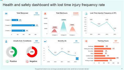 Must Have Safety Dashboard Templates With Examples And Samples