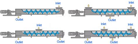 Auger Screw Conveyor Dahan Machinery