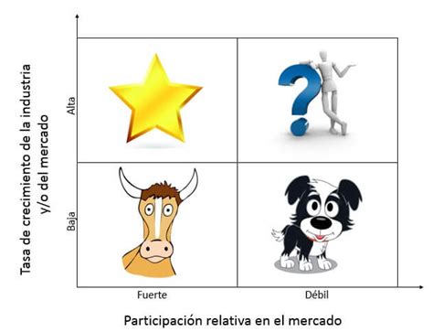 Strategisches Management Diagram Quizlet