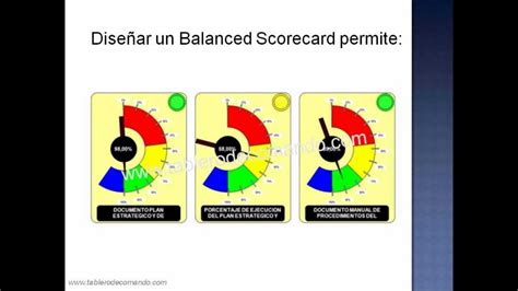 Balance Score Card O Balanced Scorecard Usos Y Ventajas Del Bsc Cuadro De Mando Integral